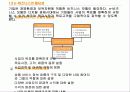 e – 비즈니스 모델의 개념,유형, 성공사례 및 성공요인 분석 7페이지