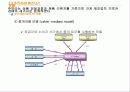 e – 비즈니스 모델의 개념,유형, 성공사례 및 성공요인 분석 14페이지