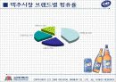 OB 맥주 시장 정복을 위한 마케팅 관리 전략 4페이지