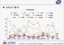 OB 맥주 시장 정복을 위한 마케팅 관리 전략 12페이지
