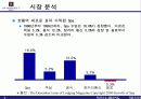JW MARRIOTT WELL-BEING SILVER PACKAGE-를 통한 호텔상품 기획 및 분석 그리고 경쟁전략 11페이지