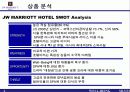 JW MARRIOTT WELL-BEING SILVER PACKAGE-를 통한 호텔상품 기획 및 분석 그리고 경쟁전략 24페이지