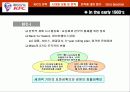 [국제 경영, 경영 전략] KFC의 국내 진입 전략 고찰(PPT) 6페이지