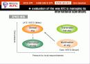 [국제 경영, 경영 전략] KFC의 국내 진입 전략 고찰(PPT) 11페이지