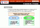 [국제 경영, 경영 전략] KFC의 국내 진입 전략 고찰(PPT) 12페이지