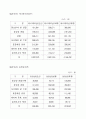 정통부 공지 소프트웨어사업대가의 기준 25페이지
