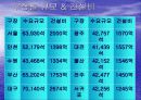 월드컵 경기장에 대해서 12페이지