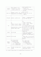 국민기초 생활보장법의 문제점과 개선방안 7페이지