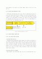 인터넷 경매와 포털사이트 그리고 커뮤니티 5페이지
