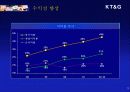 KT&G-한국담배인삼공사 기업 분석 및 향후 전망 6페이지