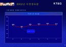 KT&G-한국담배인삼공사 기업 분석 및 향후 전망 9페이지