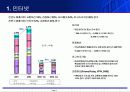 DACOM-데이콤 기업 분석 및 향후 전망 11페이지