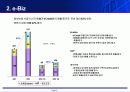 DACOM-데이콤 기업 분석 및 향후 전망 12페이지