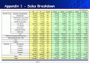 DACOM-데이콤 기업 분석 및 향후 전망 15페이지