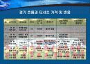 경영이란 무엇인가?-경영학에 관한 전반적 이해와 분석 4페이지