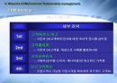 해외 인터넷 쇼핑몰-Wizwid의 마케팅 전략과 시장분석 그리고 경영전략에 대한 이해와 분석(전략발표대회금상 수상) 27페이지
