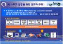 현대모비스의 경영혁신 활동에 관한 사례 분석과 이해 그리고 적용 19페이지