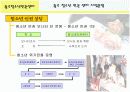 청소년 인권, 청소년인권문제들, 청소년인권센터 (프리젠테이션) 16페이지