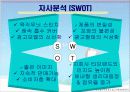 생리대 광고분석 사례/화이트 광고기획 7페이지