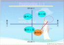 생리대 광고분석 사례/화이트 광고기획 18페이지