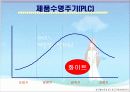 생리대 광고분석 사례/화이트 광고기획 20페이지