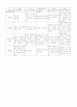 전파 전파 5페이지