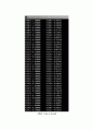 레일리 분포 C Code Simulation & Graph 3페이지