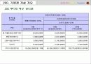 프랜차이즈, 투다리에 대한 조사, 분석 12페이지
