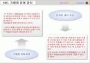 프랜차이즈, 투다리에 대한 조사, 분석 23페이지