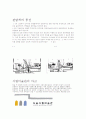 시립미술관과 영은 미술관 비교/분석 7페이지