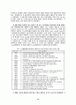 한국금융제도에 대하여...!!!! 12페이지