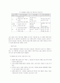 어린이의 안전사고 예방 및 관리 8페이지