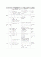 어린이의 안전사고 예방 및 관리 16페이지