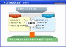 조직행동론 실제 사례-대학 학내 구성원의 만족도 조사를 통한 조직만족도 사례 5페이지