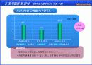 조직행동론 실제 사례-대학 학내 구성원의 만족도 조사를 통한 조직만족도 사례 11페이지