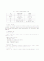 관절염 환자의 재활 3페이지