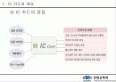 기말 프로젝트 RFID(Radio Frequency Identification) 6페이지