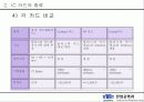기말 프로젝트 RFID(Radio Frequency Identification) 11페이지