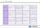 기말 프로젝트 RFID(Radio Frequency Identification) 12페이지