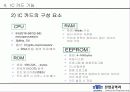 기말 프로젝트 RFID(Radio Frequency Identification) 15페이지
