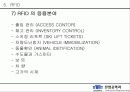 기말 프로젝트 RFID(Radio Frequency Identification) 25페이지