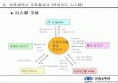 기말 프로젝트 RFID(Radio Frequency Identification) 28페이지