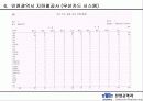 기말 프로젝트 RFID(Radio Frequency Identification) 31페이지