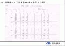 기말 프로젝트 RFID(Radio Frequency Identification) 36페이지