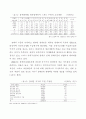 장애인복지론에 대하여 조사하기 10페이지