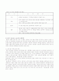유아교육과정 22페이지