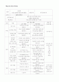 학습지도안(국어과) 1페이지