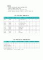 한국재벌의 구조와 특징 3페이지