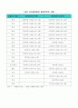 한국재벌의 구조와 특징 4페이지