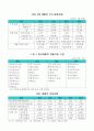한국재벌의 구조와 특징 9페이지